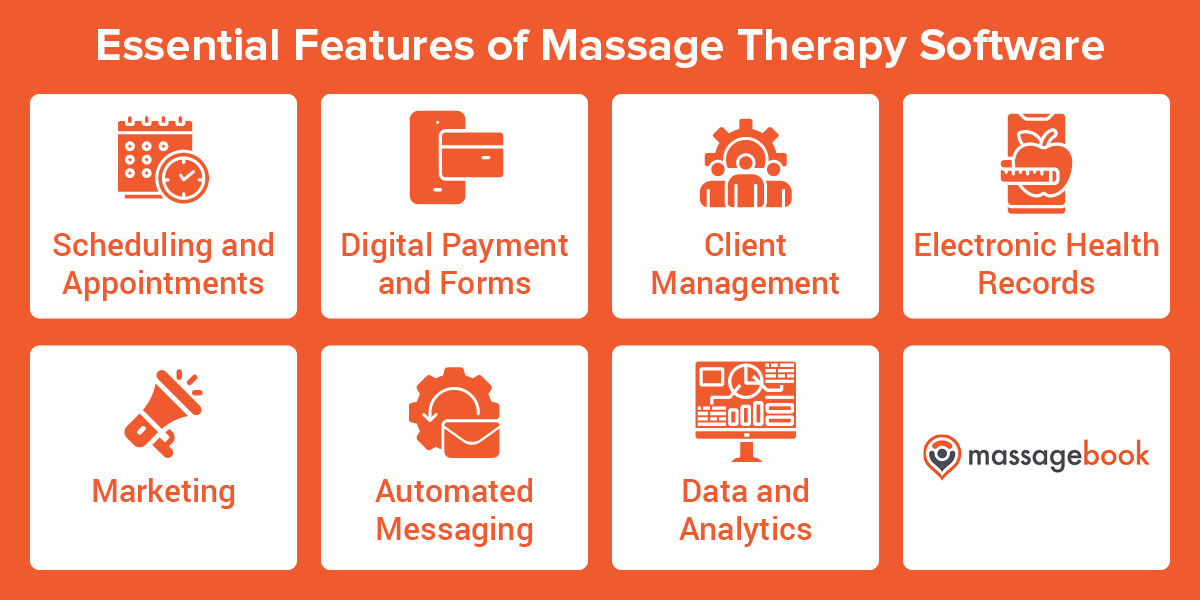Massage Therapy Software Essentials 
